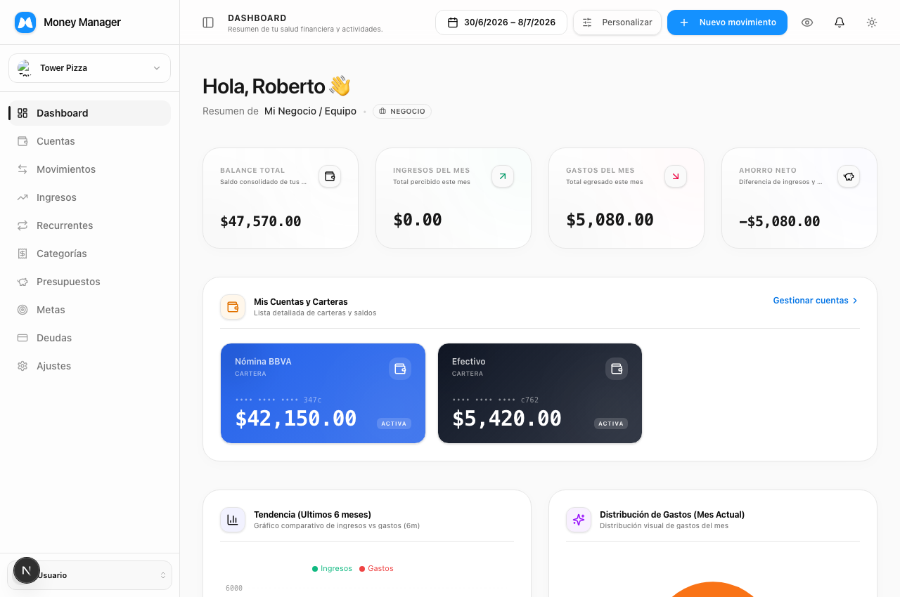 Dashboard Principal